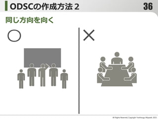 All Rights Reserved, Copyright Yoshitsugu Miyazaki 2015-
ODSCの作成方法２
〇 ×
同じ方向を向く
36
 