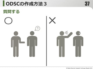 All Rights Reserved, Copyright Yoshitsugu Miyazaki 2015-
ODSCの作成方法３
〇 ×
質問する
37
 