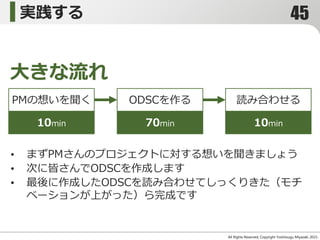 実践する
All Rights Reserved, Copyright Yoshitsugu Miyazaki 2015-
大きな流れ
• まずPMさんのプロジェクトに対する想いを聞きましょう
• 次に皆さんでODSCを作成します
• 最後に作成したODSCを読み合わせてしっくりきた（モチ
ベーションが上がった）ら完成です
PMの想いを聞く ODSCを作る
10min 70min
読み合わせる
10min
45
 