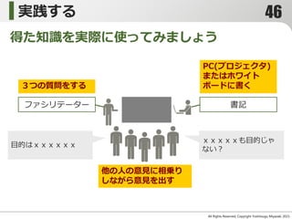 実践する
All Rights Reserved, Copyright Yoshitsugu Miyazaki 2015-
ファシリテーター
目的はｘｘｘｘｘｘ
ｘｘｘｘｘも目的じゃ
ない？
書記
３つの質問をする
PC(プロジェクタ)
またはホワイト
ボードに書く
得た知識を実際に使ってみましょう
他の人の意見に相乗り
しながら意見を出す
46
 