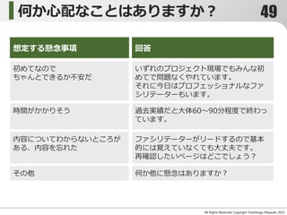 何か心配なことはありますか？
All Rights Reserved, Copyright Yoshitsugu Miyazaki 2015-
想定する懸念事項 回答
初めてなので
ちゃんとできるか不安だ
時間がかかりそう
内容についてわからないところが
ある、内容を忘れた
大丈夫。
ちゃんとできます。
いずれのプロジェクト現場でもみんな初
めてで問題なくやれています。
それに今日はプロフェッショナルなファ
シリテーターもいます。
過去実績だと大体60～90分程度で終わっ
ています。
ファシリテーターがリードするので基本
的には覚えていなくても大丈夫です。
再確認したいページはどこでしょう？
その他 何か他に懸念はありますか？
49
 