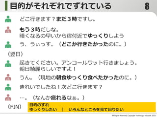 目的がそれぞれでずれている
All Rights Reserved, Copyright Yoshitsugu Miyazaki 2015-
どこ行きます？まだ３時ですし。
もう３時だしな。
暗くなるの早いから宿付近でゆっくりしよう
う、うぃっす。（どこか行きたかったのに。）
（翌日）
起きてください。アンコールワット行きましょう。
朝日綺麗らしいですよ！
うん。（現地の朝食ゆっくり食べたかったのに。）
きれいでしたね！次どこ行きます？
…。（なんか疲れるなぁ。）
（FIN） 目的のずれ
ゆっくりしたい ｜ いろんなところを見て回りたい
8
 