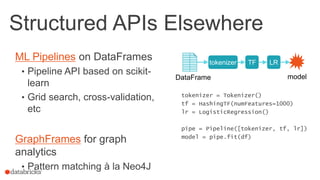 Structured APIs Elsewhere
ML Pipelines on DataFrames
• Pipeline API based on scikit-
learn
• Grid search, cross-validation...