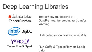 Deep Learning Libraries
TensorFlow model eval on
DataFrames, for serving or transfer
learning
Distributed model training o...