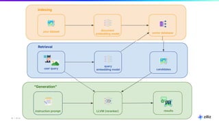 Multimodal Retrieval-Augmented Generation (RAG) with Vector Database | PDF
