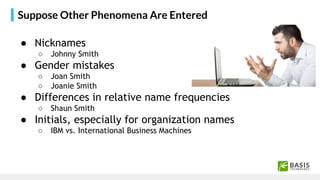 Suppose Other Phenomena Are Entered
● Nicknames
○ Johnny Smith
● Gender mistakes
○ Joan Smith
○ Joanie Smith
● Differences...