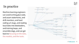 In practice
Machine learning engineers
can avoid writing glue code,
and assert statements, and
drift monitors, and hard
coding url-slugs, and reading
local data into dataloaders,
and training loops, and
ensemble dags, and can get
back to focusing on the data,
the models, and the tasks.
25
c.f. W&B Launch
 