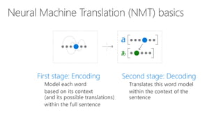 •
•
•
•
•
•
•
 