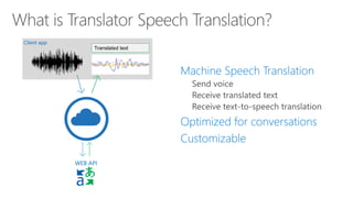 •
•
•
•
•
•
Client app
Translated text
WEB API
 
