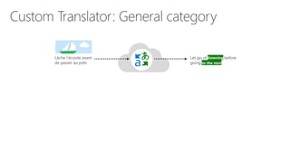 Let go of listening before
going to the nextto the next
listening
 