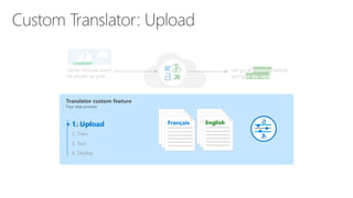 Français English
Let go of listening before
going to the nextto the next
listening
1. Upload
2. Train
3. Test
4. Deploy
1. Upload
 