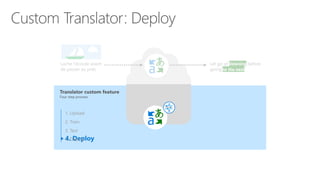 Let go of listening before
going to the nextto the next
listening
1. Upload
2. Train
3. Test
4. Deploy4. Deploy
 