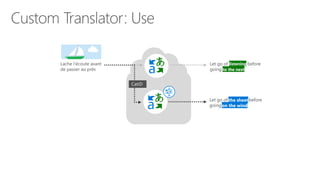 CatID
Let go of the sheet before
going on the windon the wind
the sheet
Let go of listening before
going to the nextto the next
listening
 