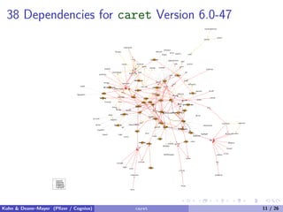 The caret package is a unified interface to a large number of ...