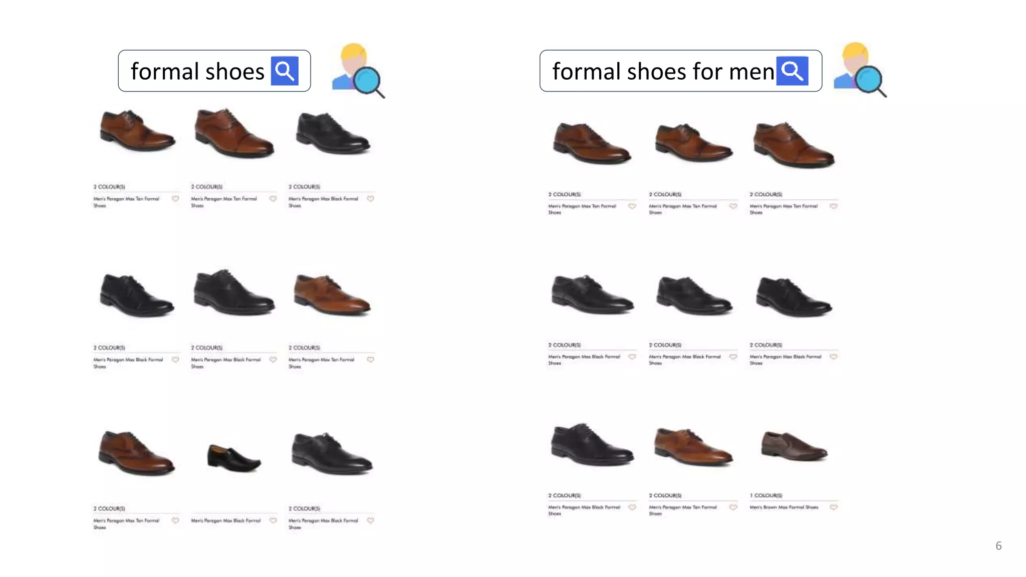 Metamorphic Testing for Machine Learning Models with Search Relevancy ...