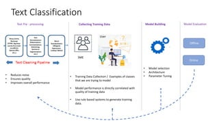 Intro to NLP: Text Categorization and Topic Modeling | PDF