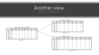 Intro to NLP: Text Categorization and Topic Modeling | PDF