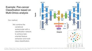 Example: Pan-cancer
Classiﬁcation based on
Multi-Omics analysis
Our method:
We combine the
variational
autoencoder with a
...