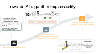 Towards AI algorithm explainability
AUTO FEATURE ENGINEERING
COMBINATION OF
PHYSICS/MATH/TRADITIONAL ML
MODELS WITH ADVANC...