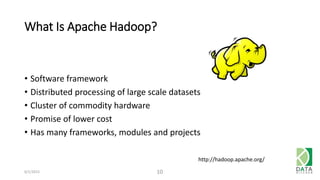 What Is Apache Hadoop?
• Software framework
• Distributed processing of large scale datasets
• Cluster of commodity hardware
• Promise of lower cost
• Has many frameworks, modules and projects
6/1/2015 10
http://hadoop.apache.org/
 