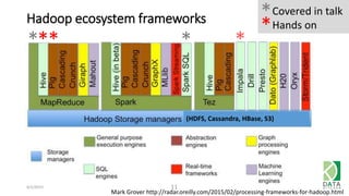 6/1/2015 11
Mark Grover http://radar.oreilly.com/2015/02/processing-frameworks-for-hadoop.html
Hadoop ecosystem frameworks
*** *
*Covered in talk
Hands on*
*
(HDFS, Cassandra, HBase, S3)
 