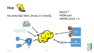 Hive
You write SQL! Well, almost, it is HiveQL
6/1/2015 21
SELECT *
FROM user
WHERE active = 1;
JDBC
SQL
Workbench
HUE
AWS
S3
 