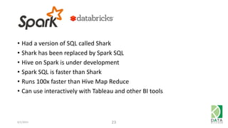 • Had a version of SQL called Shark
• Shark has been replaced by Spark SQL
• Hive on Spark is under development
• Spark SQL is faster than Shark
• Runs 100x faster than Hive Map Reduce
• Can use interactively with Tableau and other BI tools
6/1/2015 23
 