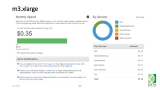 6/1/2015 30
m3.xlarge
 