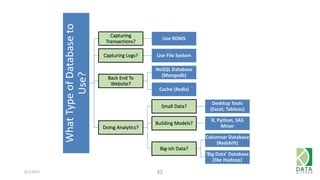 6/1/2015 32
WhatTypeofDatabaseto
Use?
Capturing
Transactions?
Use RDMS
Capturing Logs? Use File System
Back End To
Website?
NoSQL Database
(Mongodb)
Cache (Redis)
Doing Analytics?
Small Data?
Desktop Tools
(Excel, Tableau)
Building Models?
R, Python, SAS
Miner
Big-ish Data?
Columnar Database
(Redshift)
‘Big Data’ Database
(like Hadoop)
 