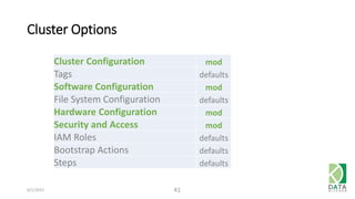 Cluster Options
6/1/2015 41
Cluster Configuration mod
Tags defaults
Software Configuration mod
File System Configuration defaults
Hardware Configuration mod
Security and Access mod
IAM Roles defaults
Bootstrap Actions defaults
Steps defaults
 