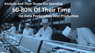 5
Analysts And Their Teams Are Spending
60-80% Of Their Time
On Data Preparation And Production
 