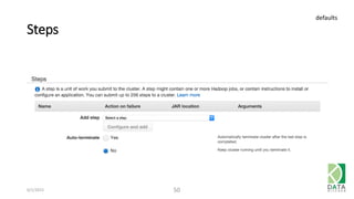 Steps
6/1/2015 50
defaults
 