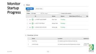 Monitor
Startup
Progress
6/1/2015 55
 