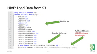 HIVE: Load Data from S3
6/1/2015 67
Familiar SQL
Describe file format
Pull from S3 bucket
UPDATE with your
bucket name
 