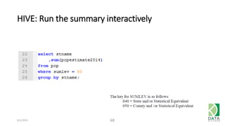 HIVE: Run the summary interactively
6/1/2015 68
 