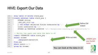 HIVE: Export Our Data
6/1/2015 69
Define CSV
output
Write out data
You can look at the data in s3
UPDATE with
your bucket
name
 