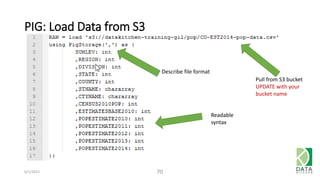 PIG: Load Data from S3
6/1/2015 70
Readable
syntax
Describe file format
Pull from S3 bucket
UPDATE with your
bucket name
 
