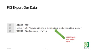 PIG Export Our Data
6/1/2015 72
UPDATE with
your bucket
name
 