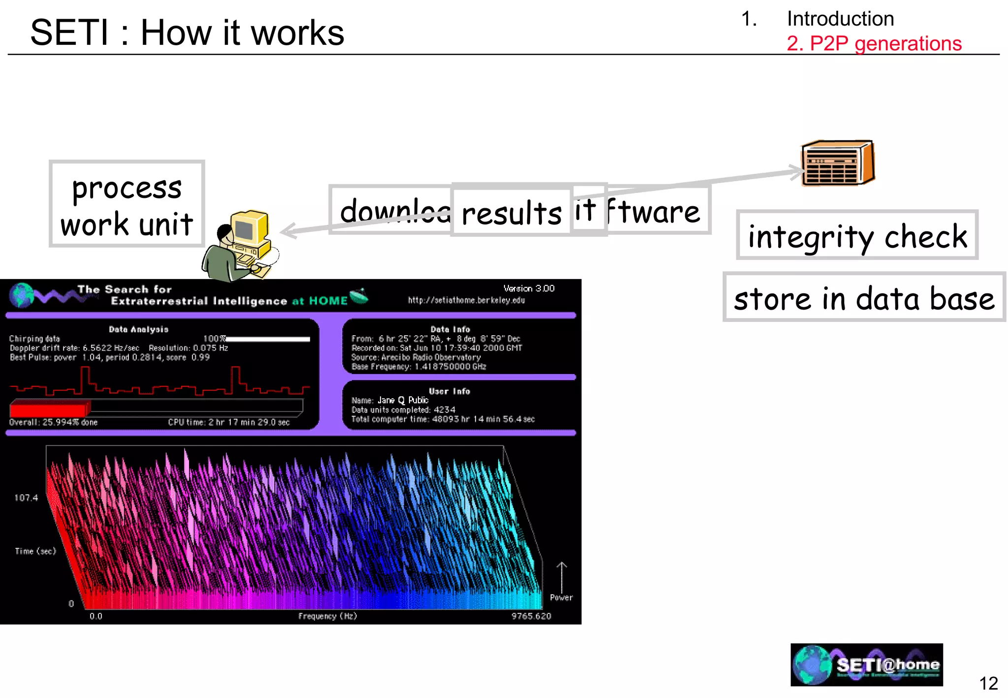 SETI : How it works process work unit integrity check store in data base Introduction 2. P2P generations download client software work unit work unit results 