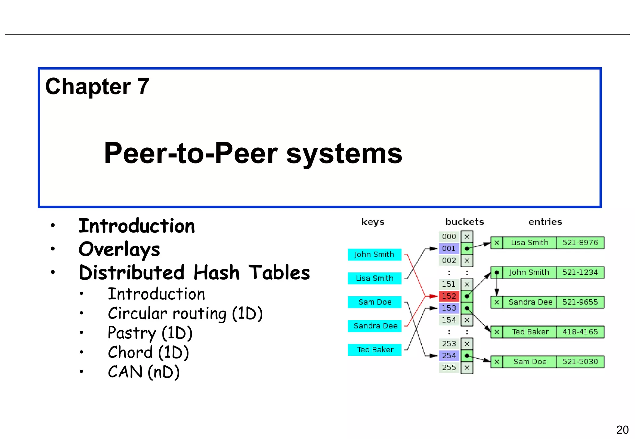 Introduction Overlays Distributed Hash Tables Introduction Circular routing (1D) Pastry (1D) Chord (1D) CAN (nD) Chapter 7 Peer-to-Peer systems 