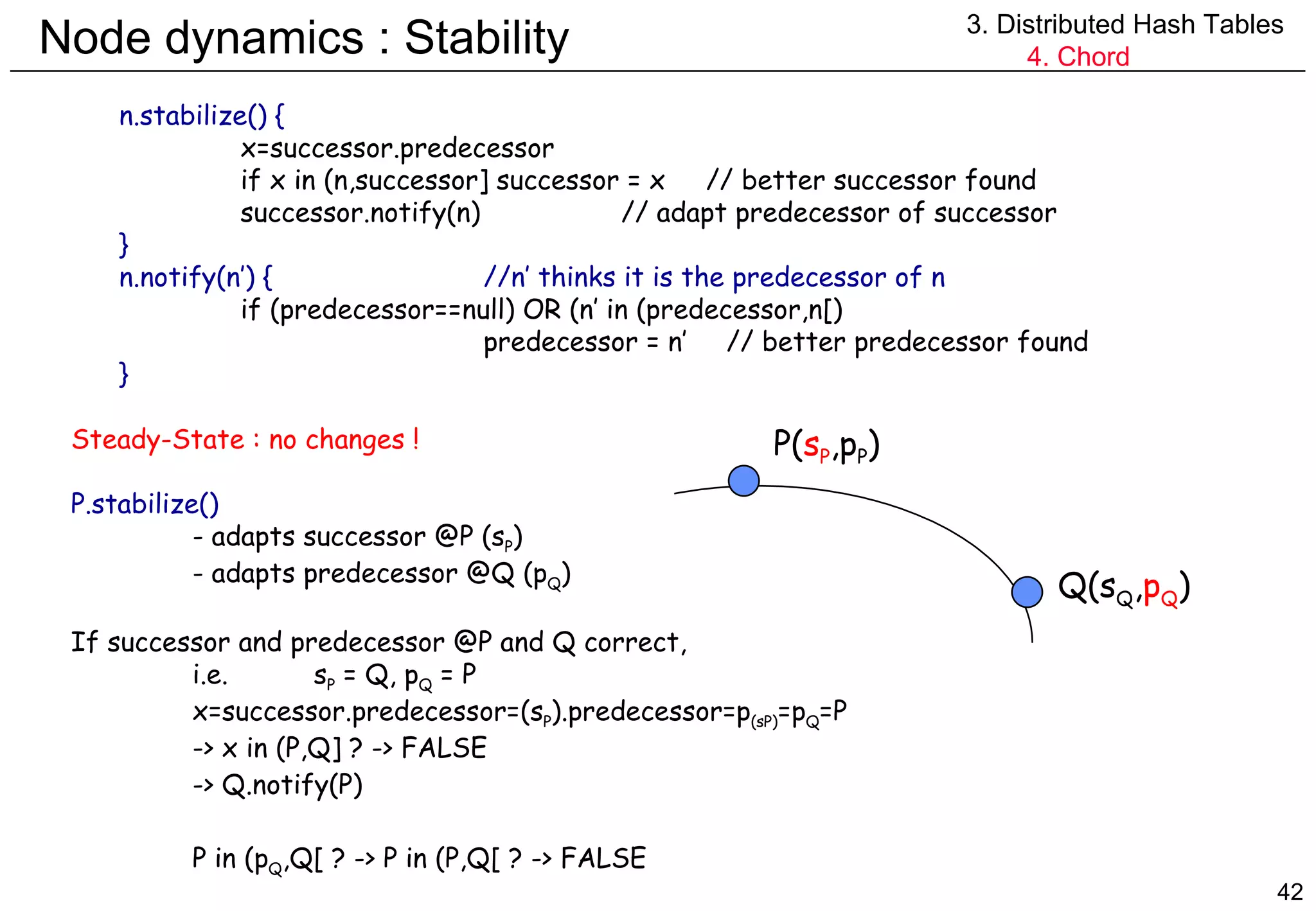 Node dynamics : Stability 3. Distributed Hash Tables 4. Chord n.stabilize() { x=successor.predecessor if x in (n,successor] successor = x  // better successor found successor.notify(n)   // adapt predecessor of successor } n.notify(n’) { //n’ thinks it is the predecessor of n if (predecessor==null) OR (n’ in (predecessor,n[) predecessor = n’ // better predecessor found } Steady-State : no changes ! P.stabilize() - adapts successor @P (s P ) - adapts predecessor @Q (p Q ) If successor and predecessor @P and Q correct, i.e. s P  = Q, p Q  = P x=successor.predecessor=(s P ).predecessor=p (sP) =p Q =P -> x in (P,Q] ? -> FALSE -> Q.notify(P) P in (p Q ,Q[ ? -> P in (P,Q[ ? -> FALSE NO UPDATES P( s P ,p P ) Q(s Q , p Q ) 