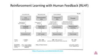 Reinforcement Learning with Human Feedback (RLHF)
https://huyenchip.com/2023/05/02/rlhf.html
 