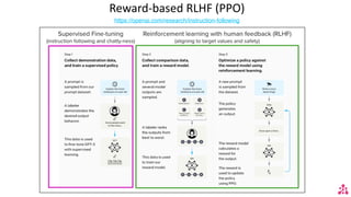 Reward-based RLHF (PPO)
https://openai.com/research/instruction-following
 