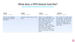 What does a DPO dataset look like?
https://huggingface.co/datasets/arcee-ai/general-dpo-datasets
 