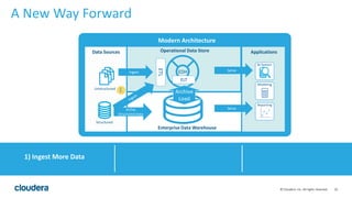 10© Cloudera, Inc. All rights reserved.
A New Way Forward
1) Ingest More Data
ApplicationsData Sources
Structured
Unstructured
Operational Data Store
Modern Architecture
Enterprise Data Warehouse
EDHIngest
Active
Structured Data
Serve
Serve
ELT
Archive
Load
1
ETL
BI System
Modeling
Reporting
 