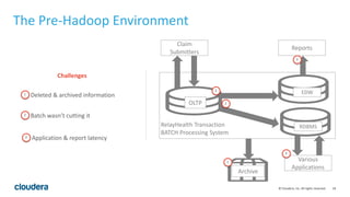 18© Cloudera, Inc. All rights reserved.
The Pre-Hadoop Environment
1 Deleted & archived information
Challenges
OLTP
Claim
Submitters
Various
Applications
RDBMS
EDW
Reports
Archive
2 Batch wasn’t cutting it
3 Application & report latency
1
3
3
2
3
RelayHealth Transaction
BATCH Processing System
 