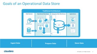 6© Cloudera, Inc. All rights reserved.
Goals of an Operational Data Store
Ingest Data Store DataPrepare Data
Enterprise Data Warehouse
ApplicationsData Sources
Structured
Unstructured
Ingest
Operational Data Store
Traditional Architecture
Enterprise Data Warehouse
ServeELT
Archive
BI System
Modeling
Reporting
ETL
Storage #1
Storage #2
Storage N
Ingest
Process
Load
 