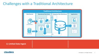 7© Cloudera, Inc. All rights reserved.
Challenges with a Traditional Architecture
1) Limited Data Ingest
Enterprise Data Warehouse
ApplicationsData Sources
Structured
Unstructured
Ingest
Operational Data Store
Traditional Architecture
Enterprise Data Warehouse
ServeELT
Archive
BI System
Modeling
Reporting
ETL
Storage #1
Storage #2
Storage N
Ingest
Process
Load
1
 