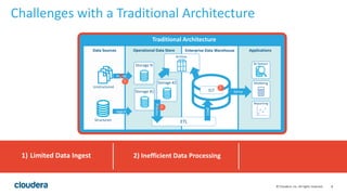 8© Cloudera, Inc. All rights reserved.
Challenges with a Traditional Architecture
1) Limited Data Ingest 2) Inefficient Data Processing
Enterprise Data Warehouse
ApplicationsData Sources
Structured
Unstructured
Ingest
Operational Data Store
Traditional Architecture
Enterprise Data Warehouse
ServeELT
Archive
BI System
Modeling
Reporting
ETL
Storage #1
Storage #2
Storage N
Ingest
Process
Load
1
2
2
 
