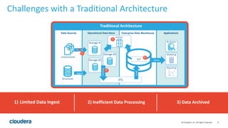 9© Cloudera, Inc. All rights reserved.
Challenges with a Traditional Architecture
1) Limited Data Ingest 2) Inefficient Data Processing 3) Data Archived
Enterprise Data Warehouse
ApplicationsData Sources
Structured
Unstructured
Ingest
Operational Data Store
Traditional Architecture
Enterprise Data Warehouse
ServeELT
Archive
BI System
Modeling
Reporting
ETL
Storage #1
Storage #2
Storage N
Ingest
Process
Load
1
2
2
3
 